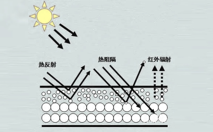 如何把超声波喷涂技术用于透明隔热膜制备 - 杭州泛索能超声-FUNSONIC