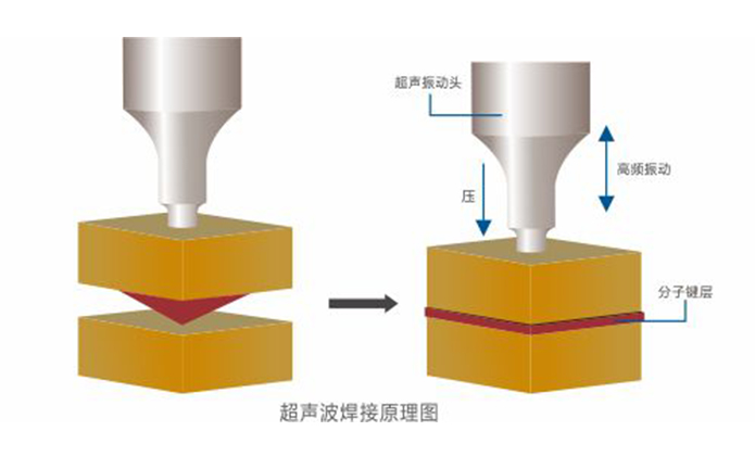 超声波焊接原理